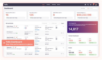 Fello: Turn your database into a 24/7 listing engine