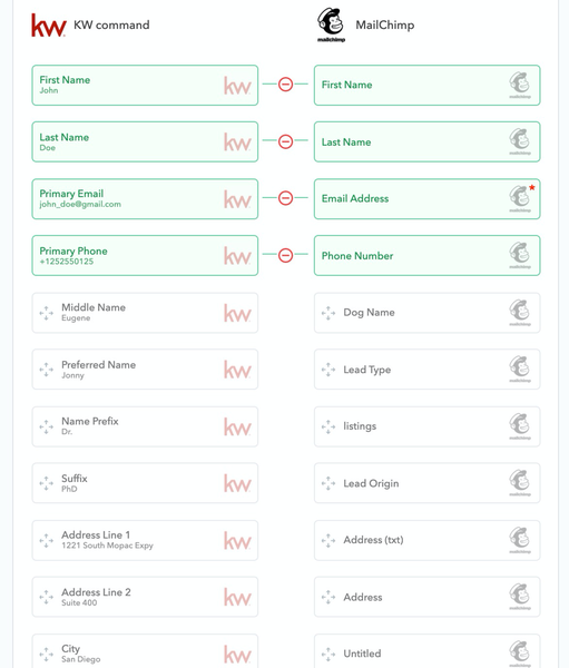 Mailchimp and KW Command Sync